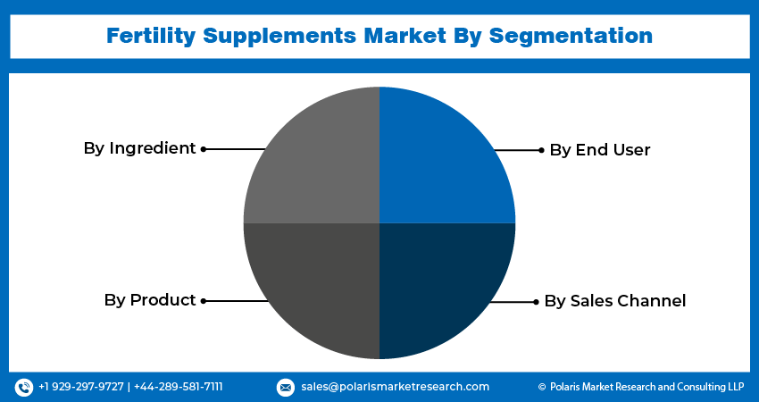 Fertility Supplement Seg